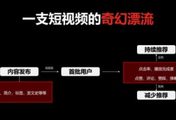 四川短视频代运营,四川短视频代运营全攻略